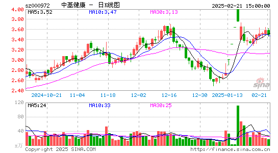 ST中基