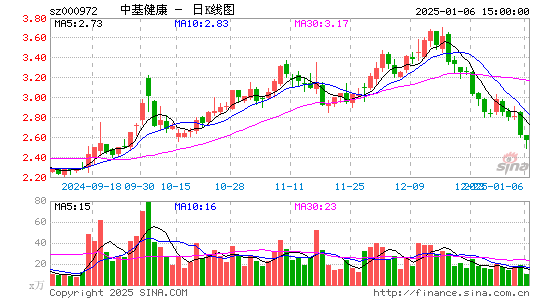 ST中基