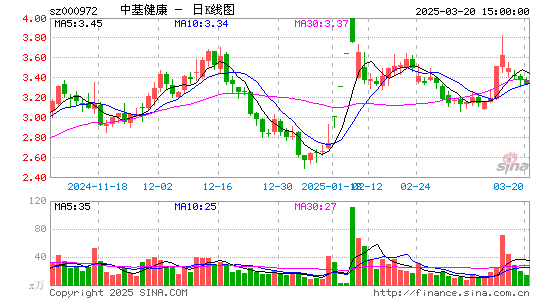 ST中基