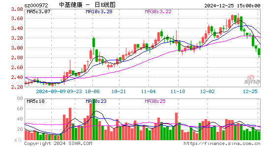 ST中基