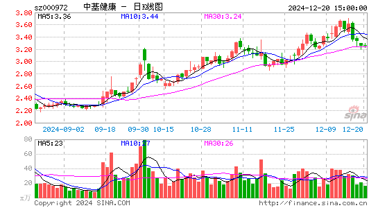 ST中基