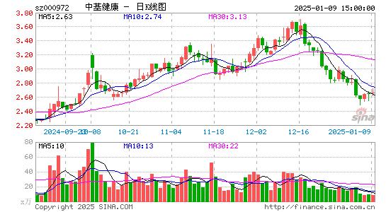 ST中基