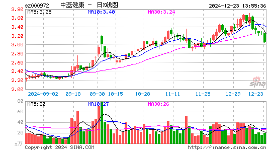 ST中基