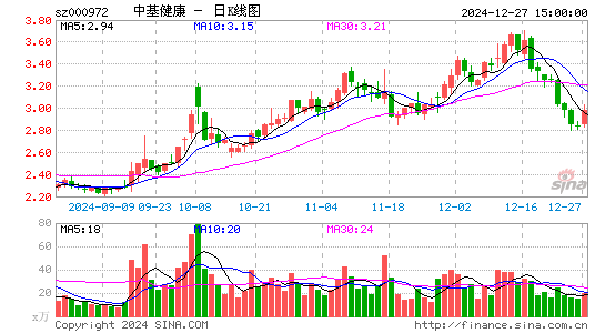 ST中基