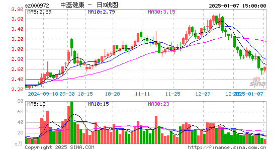 ST中基