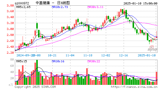 ST中基