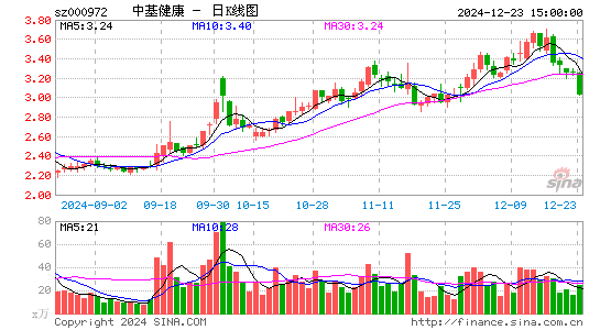 ST中基