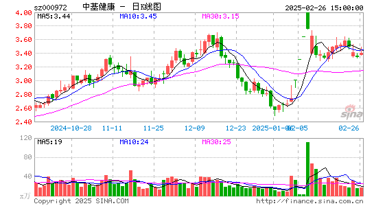 ST中基