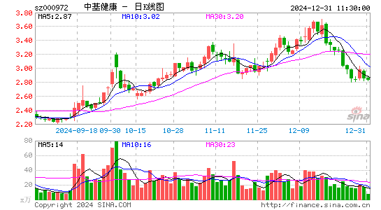 ST中基