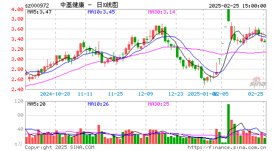 ST中基