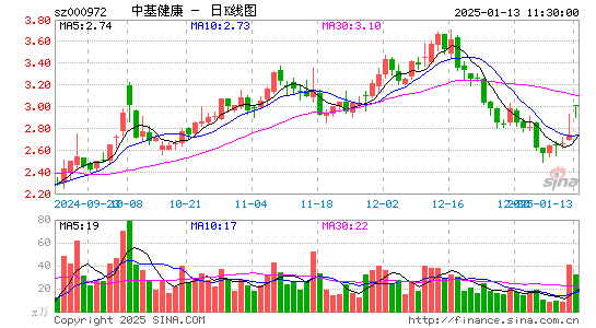 ST中基