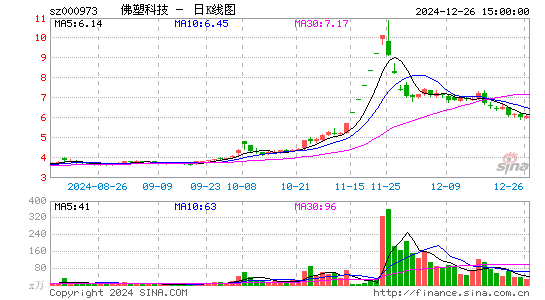 佛塑科技