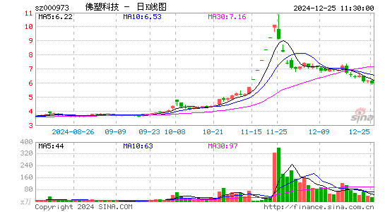 佛塑科技