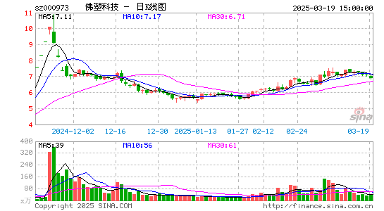 佛塑科技