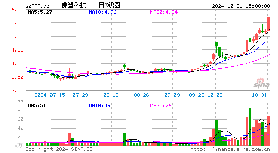 佛塑科技