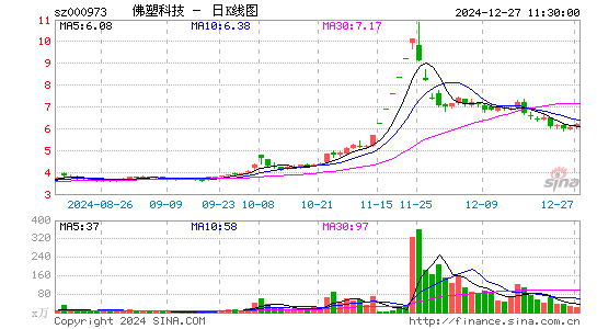 佛塑科技