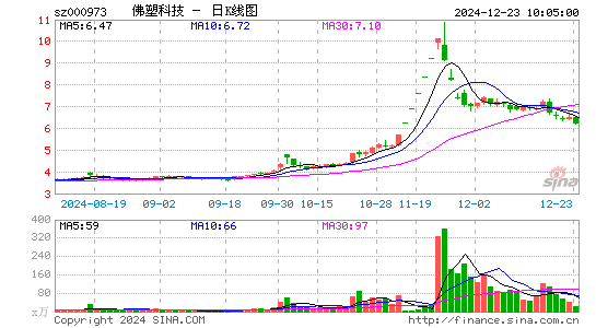 佛塑科技