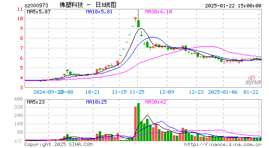 佛塑科技