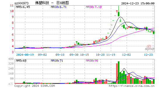 佛塑科技