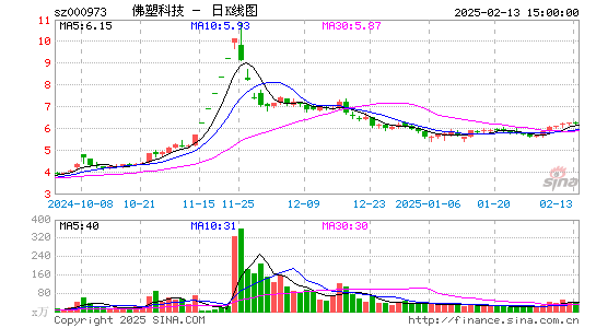 佛塑科技