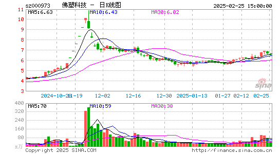 佛塑科技