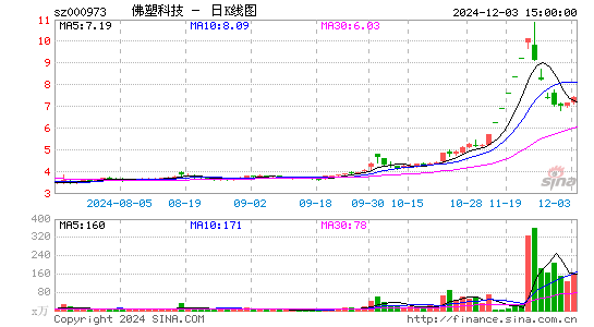 佛塑科技