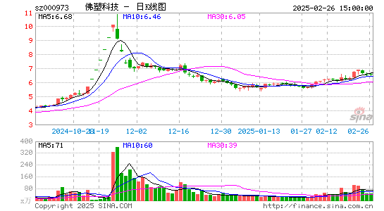 佛塑科技