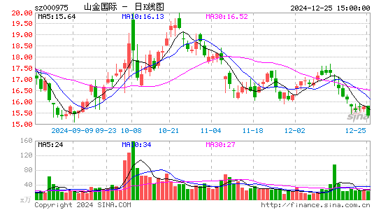 银泰黄金