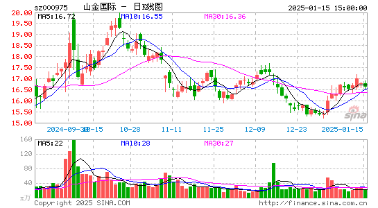 银泰黄金