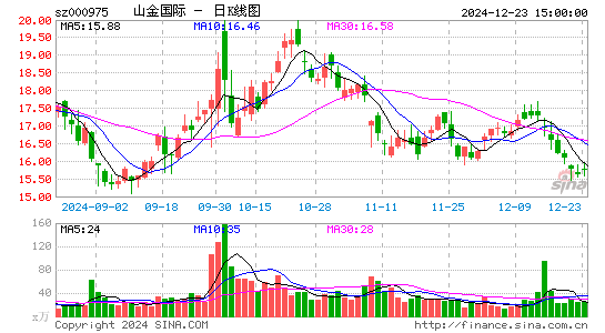 银泰黄金