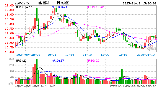 银泰黄金