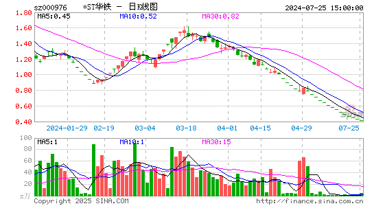 华铁股份