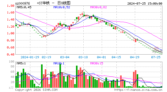 �����ɷ�