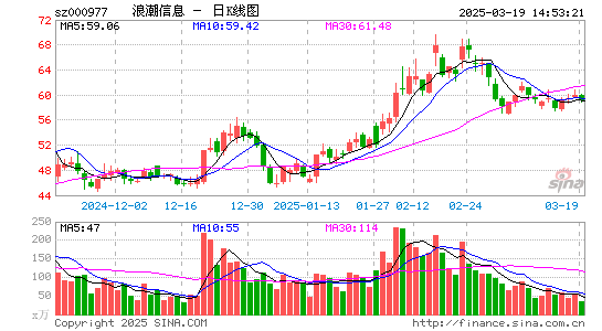 浪潮信息