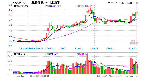 浪潮信息