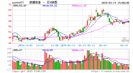 浪潮信息