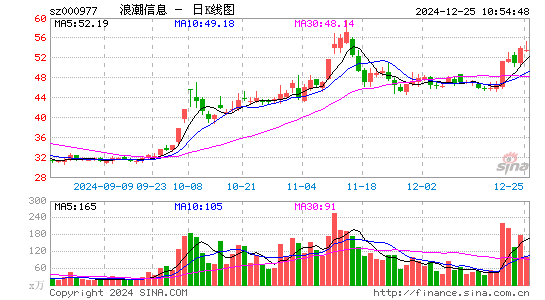 浪潮信息