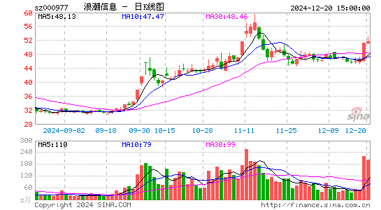 浪潮信息