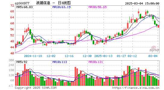 浪潮信息