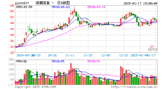 浪潮信息