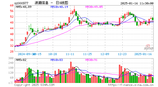 浪潮信息