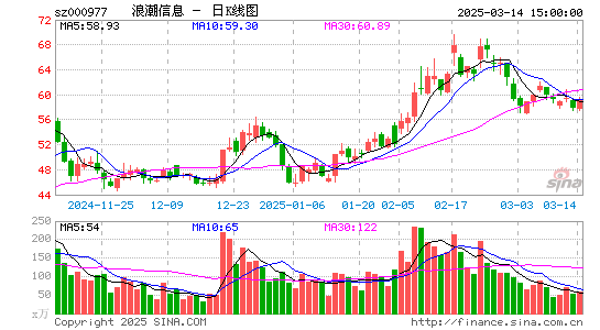 浪潮信息