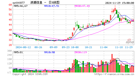 浪潮信息