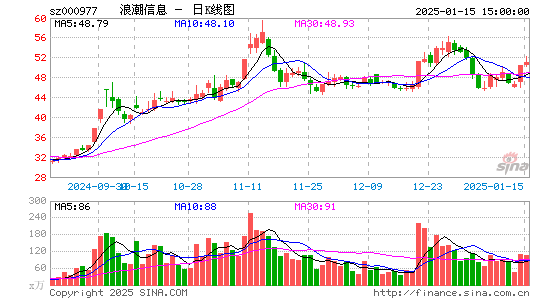 浪潮信息