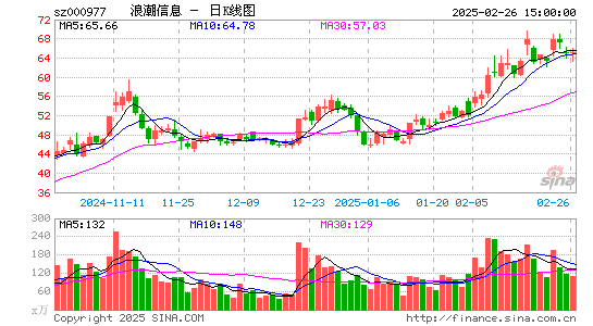 浪潮信息