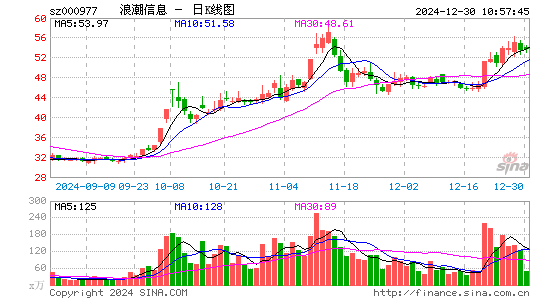 浪潮信息