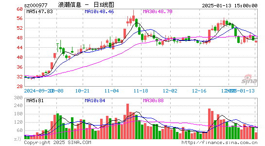 浪潮信息