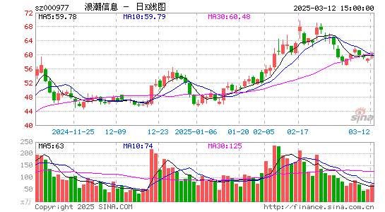 浪潮信息