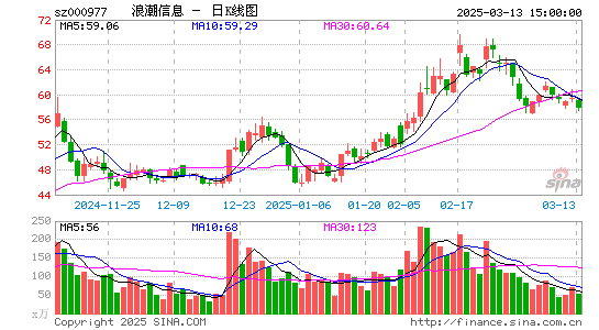 浪潮信息