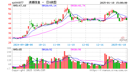 浪潮信息